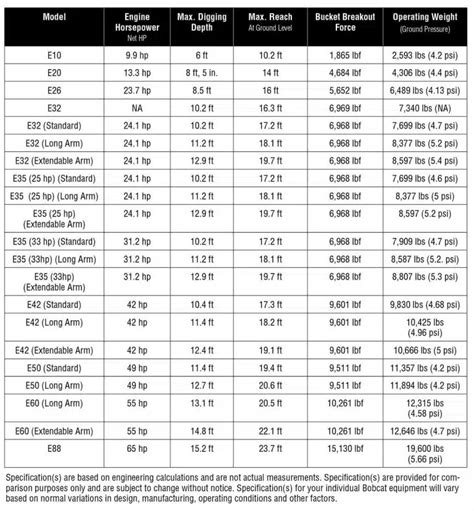 mini excavator blue book value|bobcat blue book value chart.